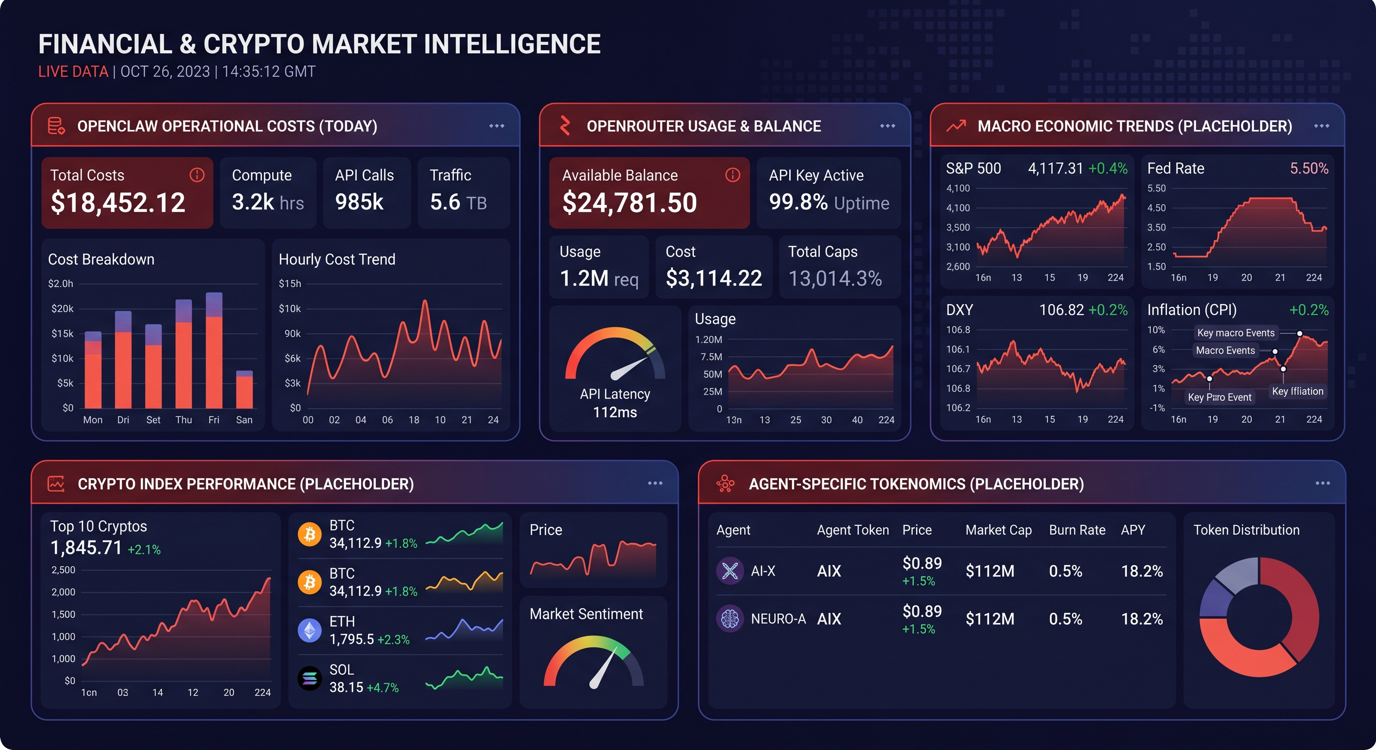 Daily Tokenomics Dashboard